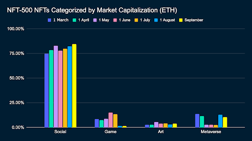 nft market value