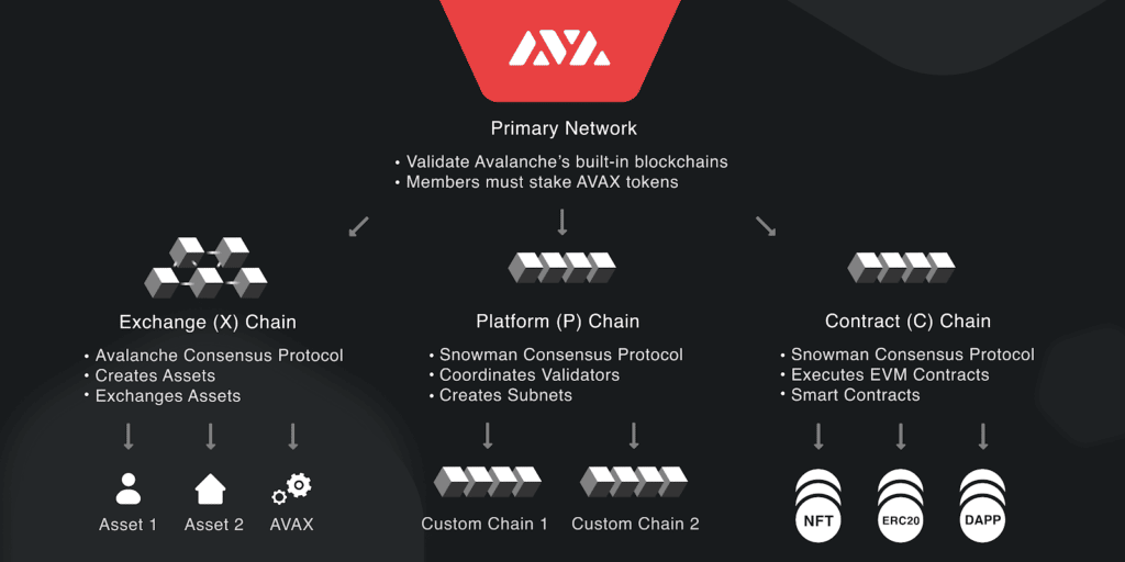 What is a subnet