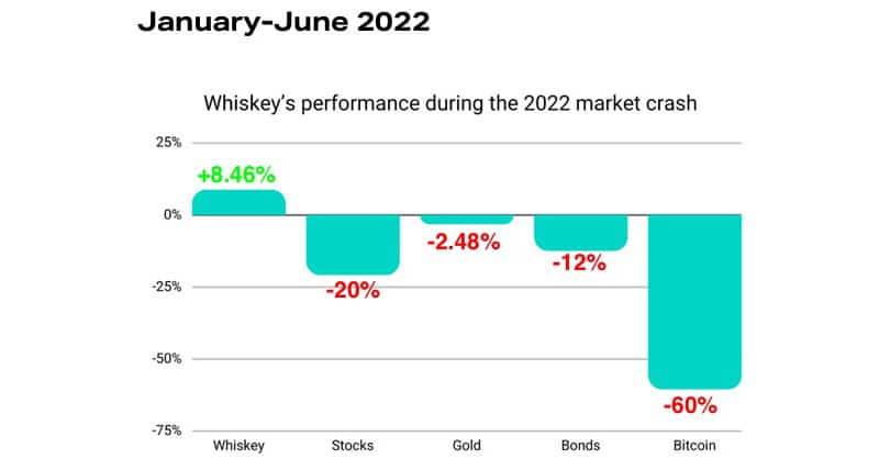 Datos NFT de whisky