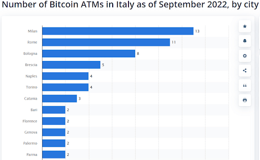 bitcoin atm italia
