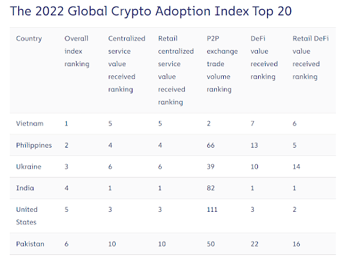 adozione crypto globale