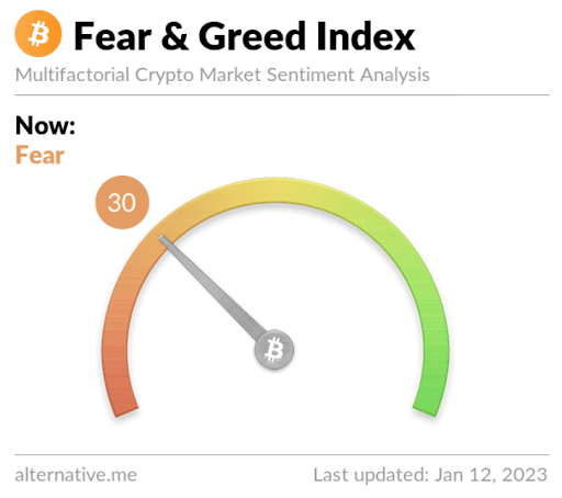 fear&greed 30