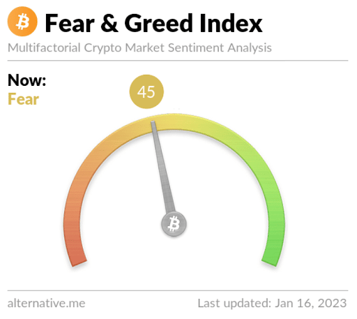 fear&greed index