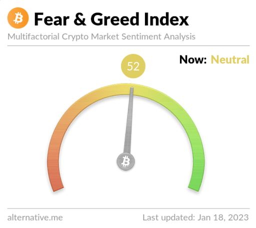 fear&greed52