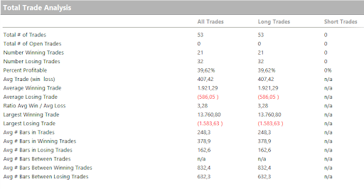 ftx strategy