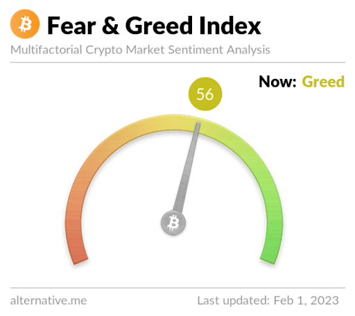 fear and greed index level
