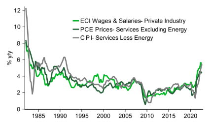 global macro