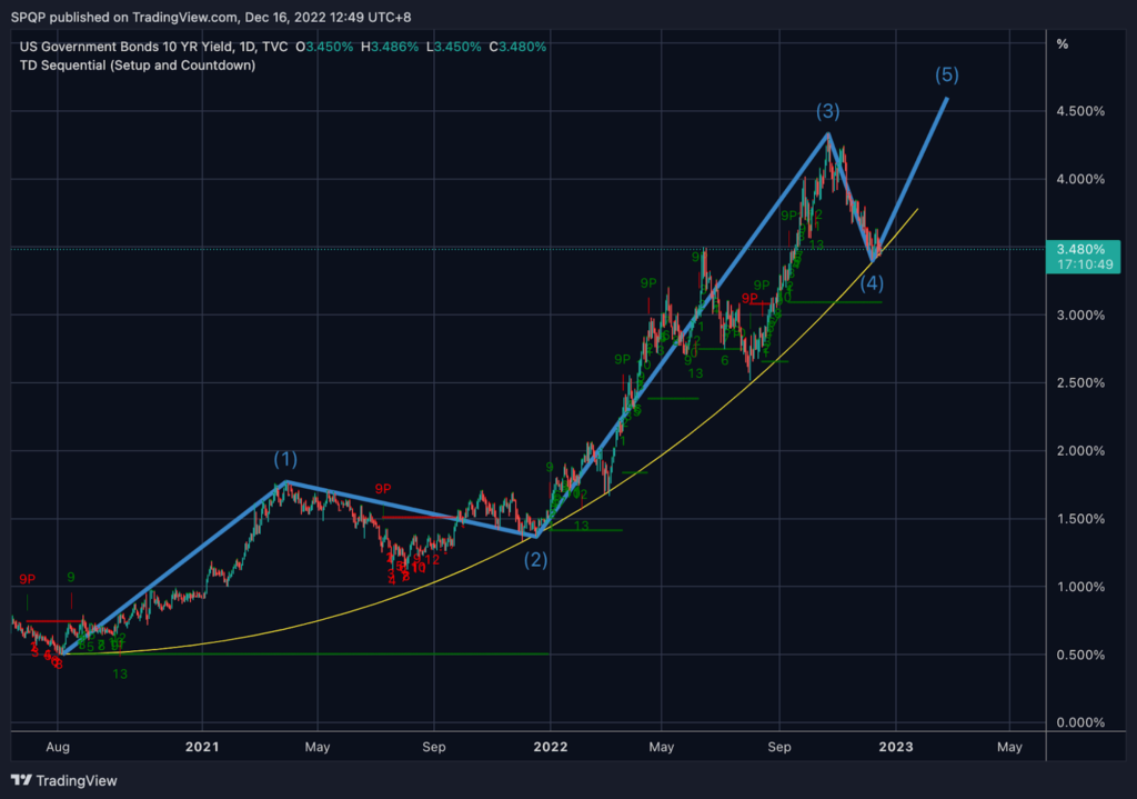 globale macro