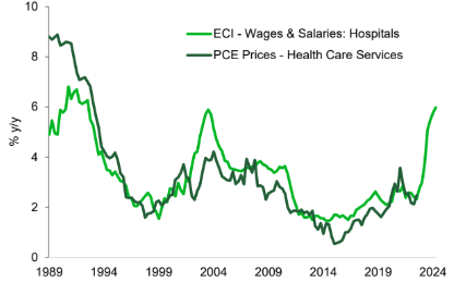 global macro