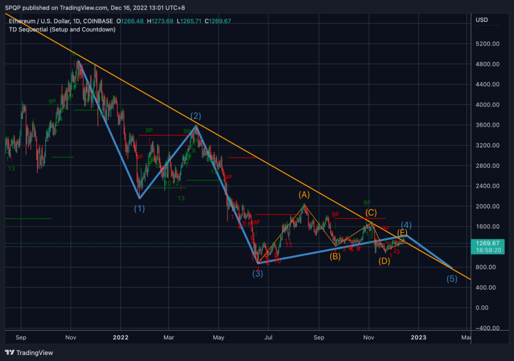 globale macro