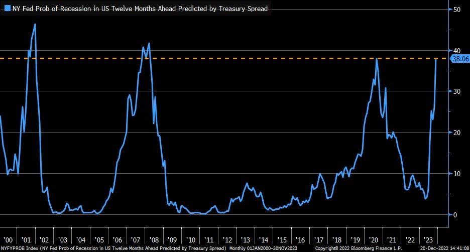 global macro