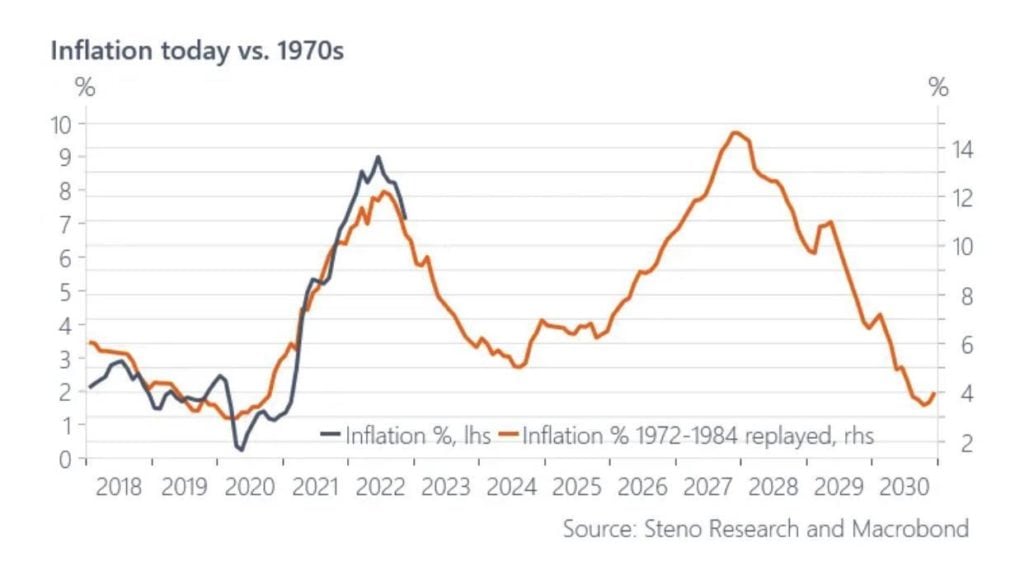 global macro