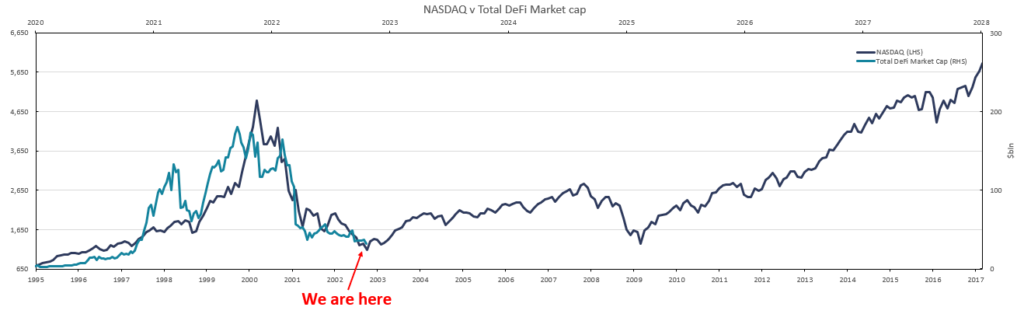 macro global