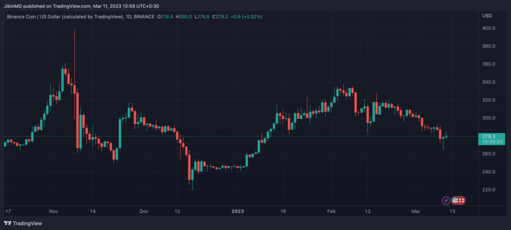 price chart binance coin bnb