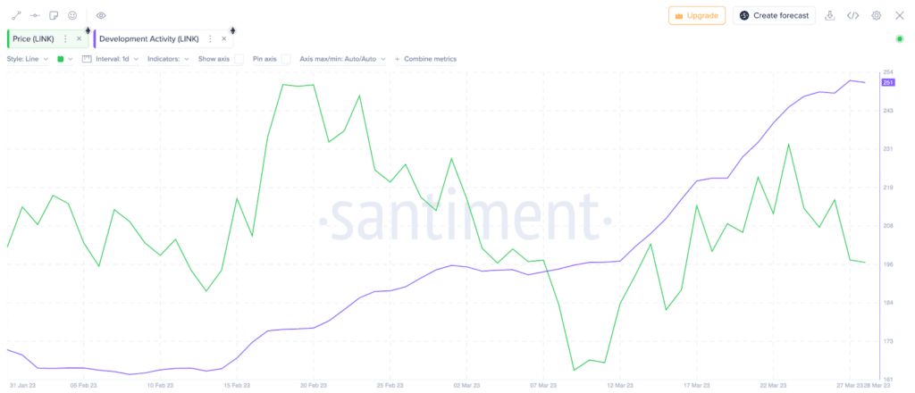 sentiment chainlink