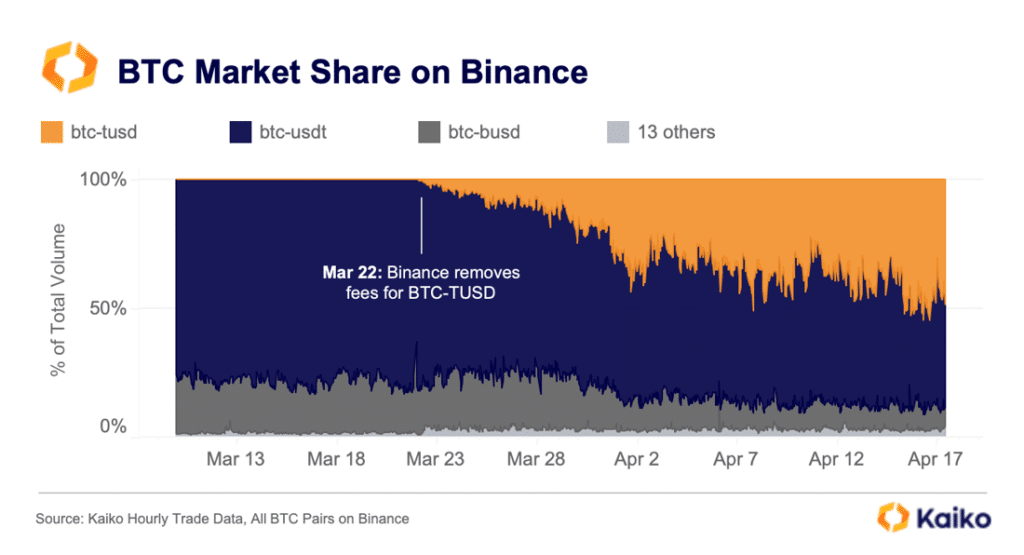 BTC Market Share binance