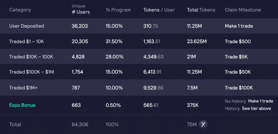 dydx crypto airdrop