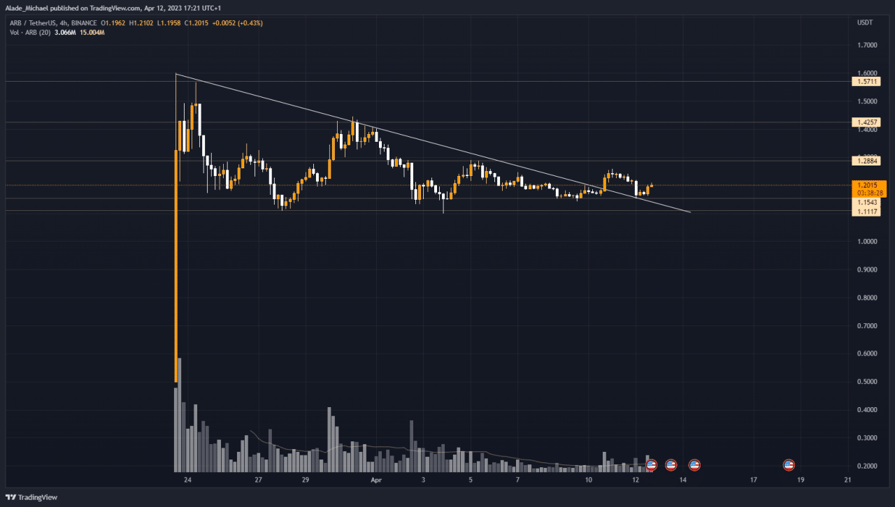 News for: Arbitrum, MANA, Crypto.com (CRO) - The Cryptonomist