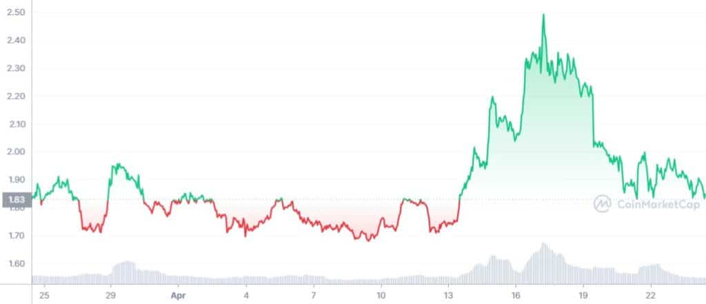 grafico prezzo crypto hook
