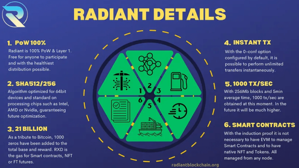 radiant details crypto rxd