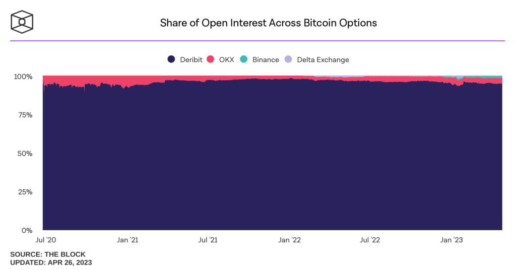 share open interest bitcoin options ftx crypto ledgerx