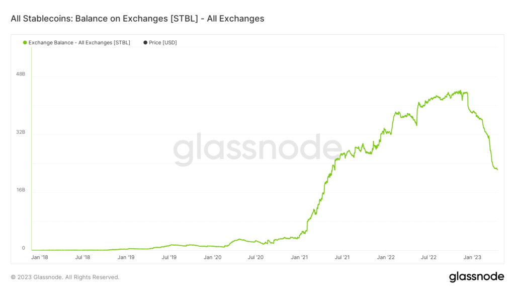 stablecoin balance exchange