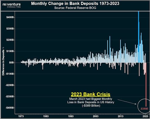 bank crisis