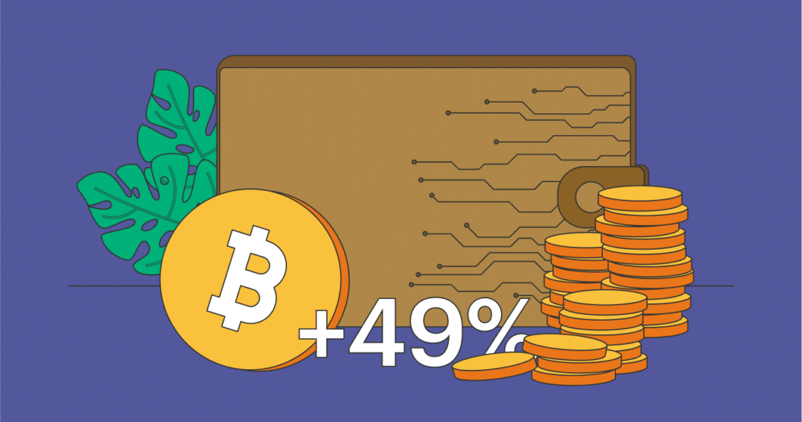 Guadagna il 49% sui vostri Bitcoin anche se il prezzo crolla
