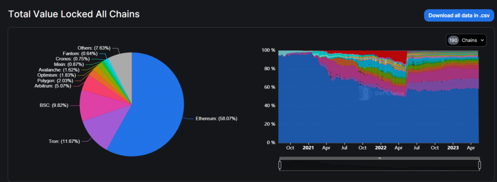 tvl chain defillama crypto