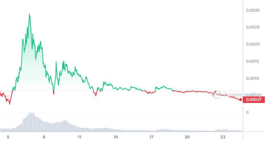 uniswap crypto