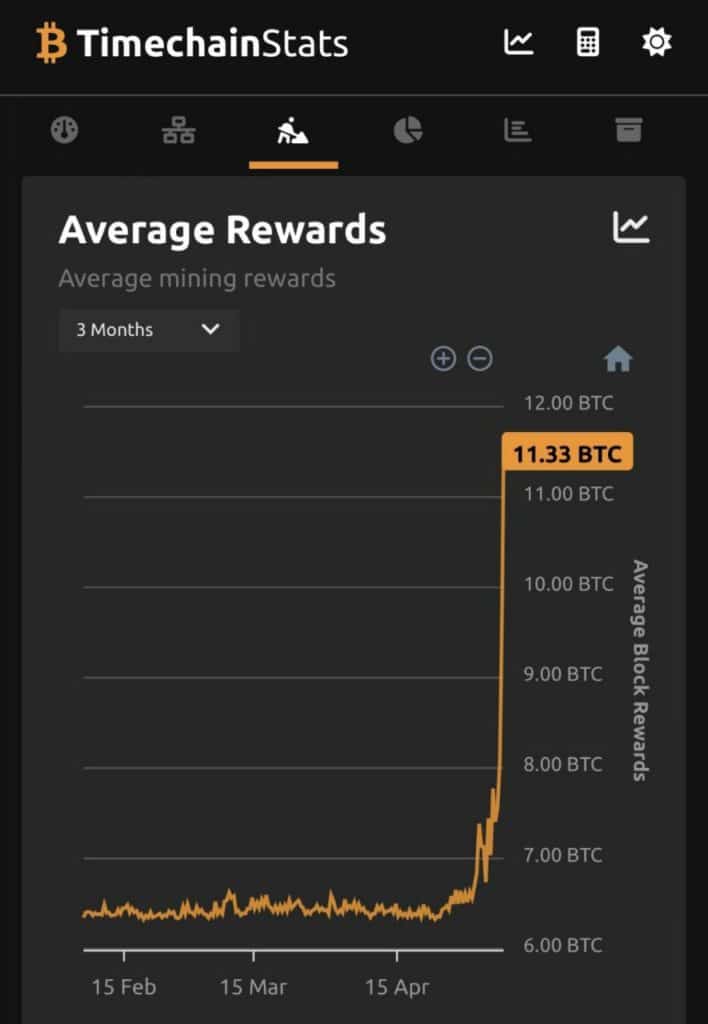 bitcoin mining rewards