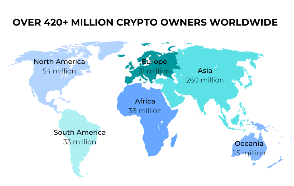 crypto owners worldwide