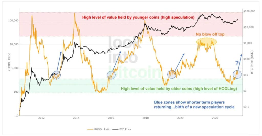 bitcoin metric chart