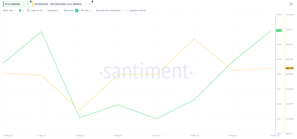 grafico metriche prezzo crypto