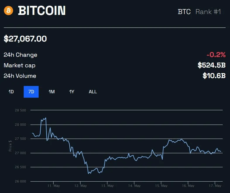 graphico prezzo bitcoin