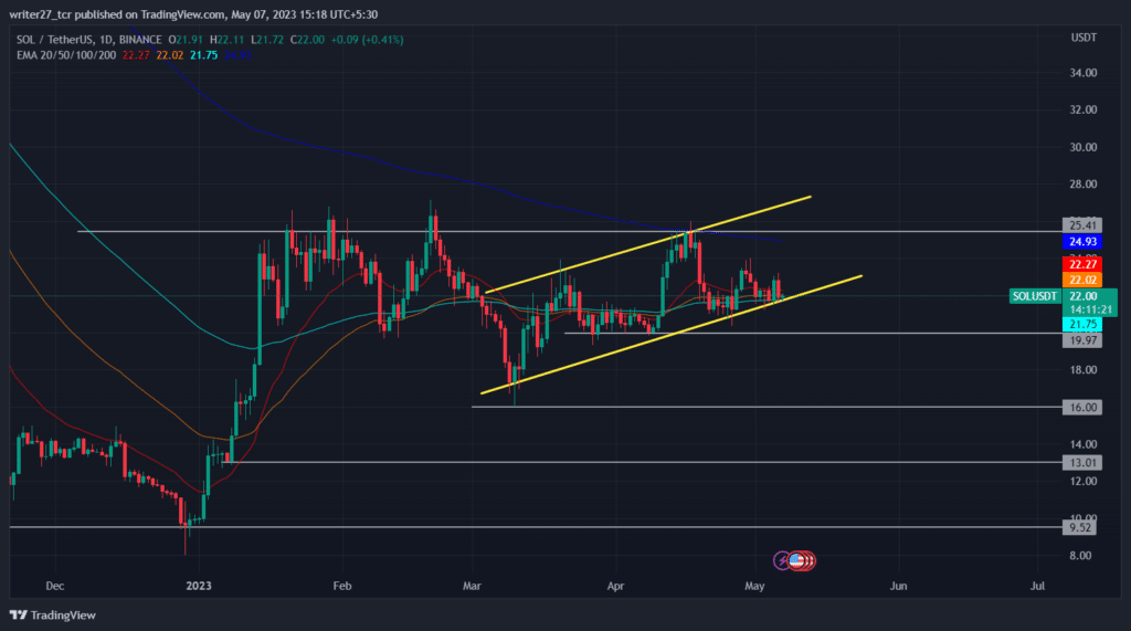 grafico prezzo crypto sol solana