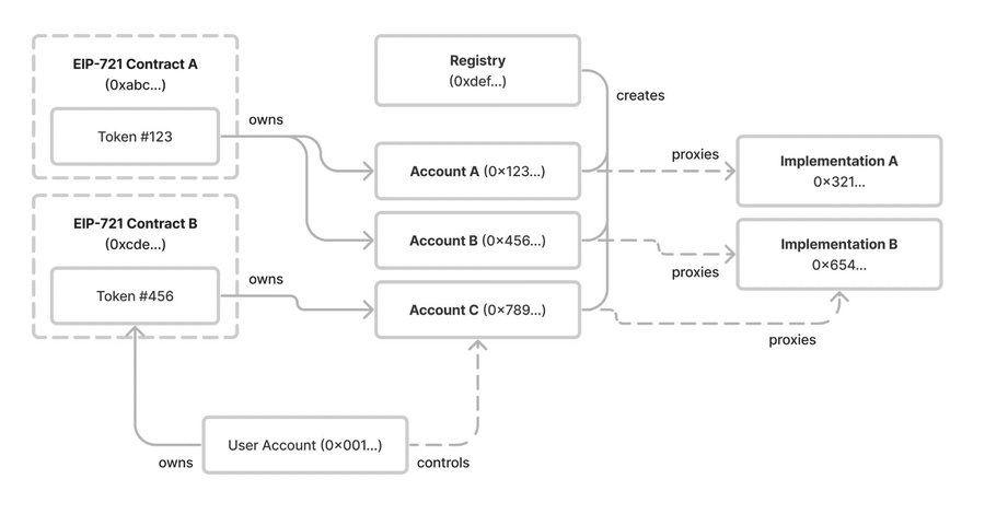 ethereum ειδήσεις