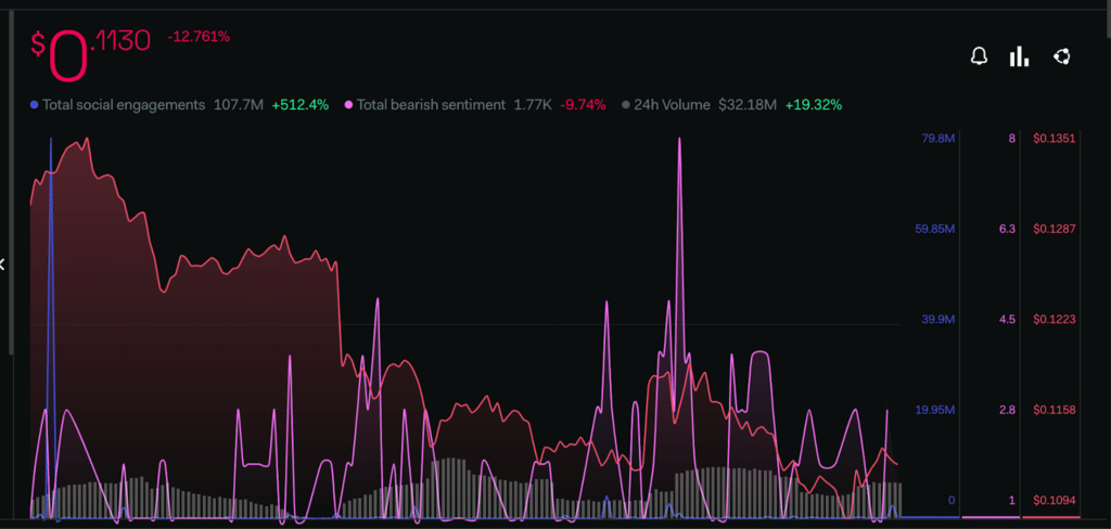 the graph grt crypto price