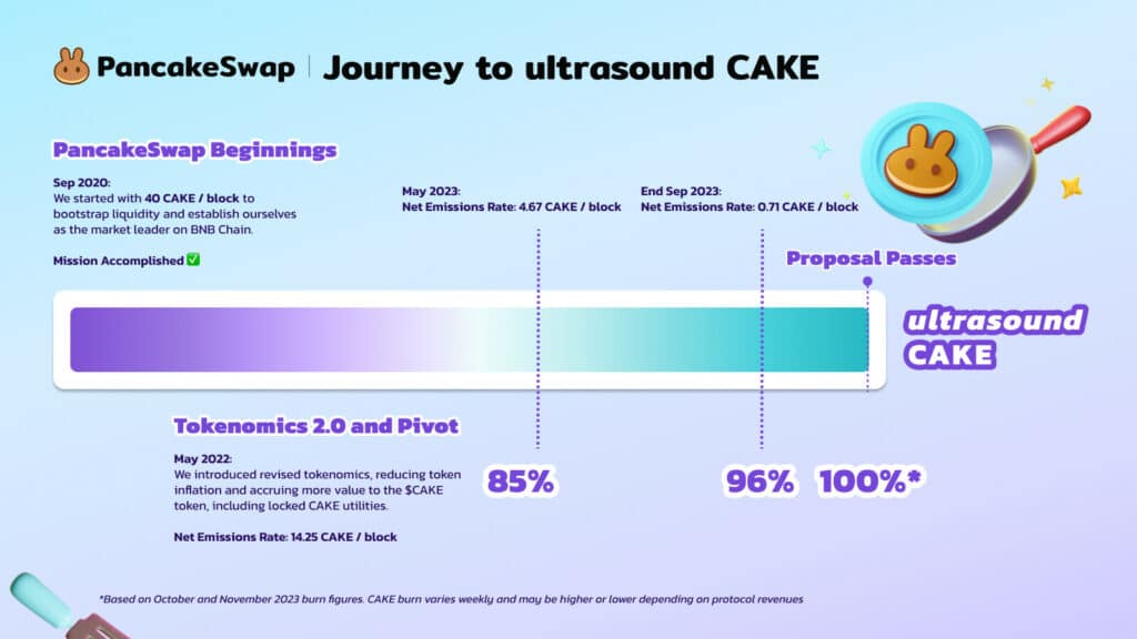 pancakeswap cake ultrasound token burning