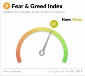 Indice Fear & Greed in calo dopo l’approvazione degli ETF spot su BTC