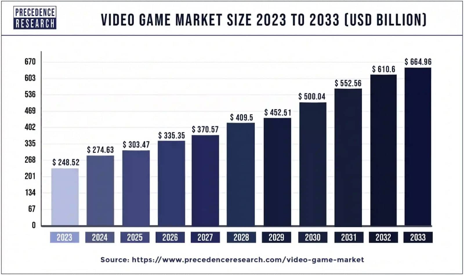 dimensione del mercato dei videogiochi