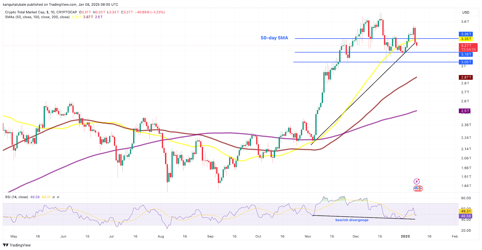 Criptovalute, Federal Reserve, Banca centrale, Prezzo del Bitcoin, Regolamentazione del Bitcoin, Economia, Mercati, Azioni, Inflazione, Tasso di interesse, Binance, Stablecoin