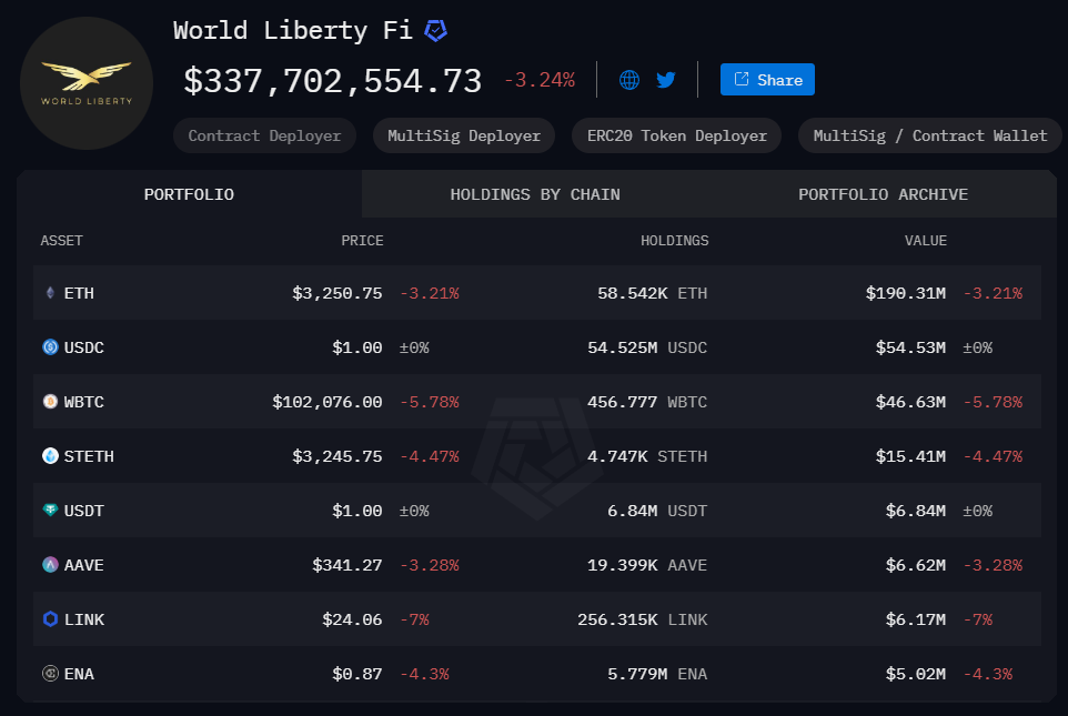 World Liberty Financial crypto tracker