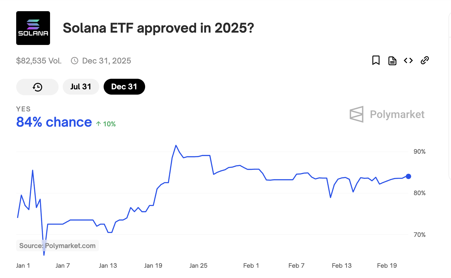 2025年Solana (SOL)价格预测
