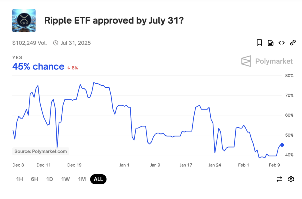 jpmorgan xrp ripple etf