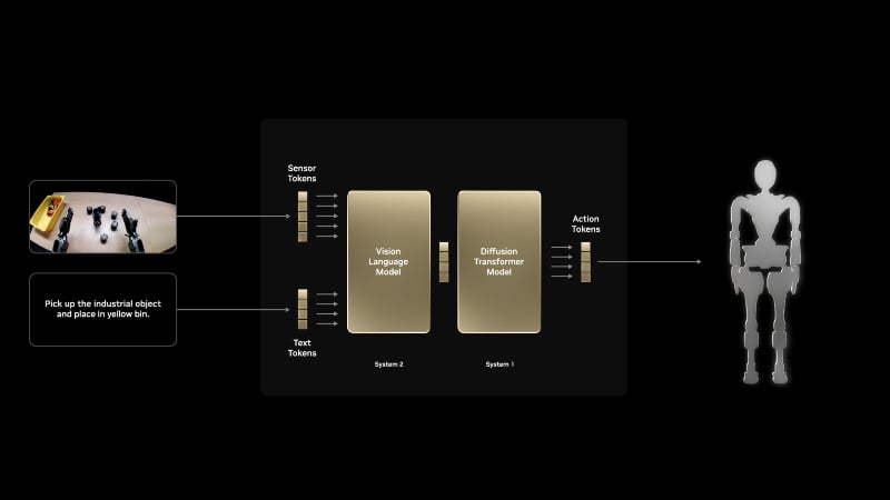 nvidia isaac groot n1 model architecture