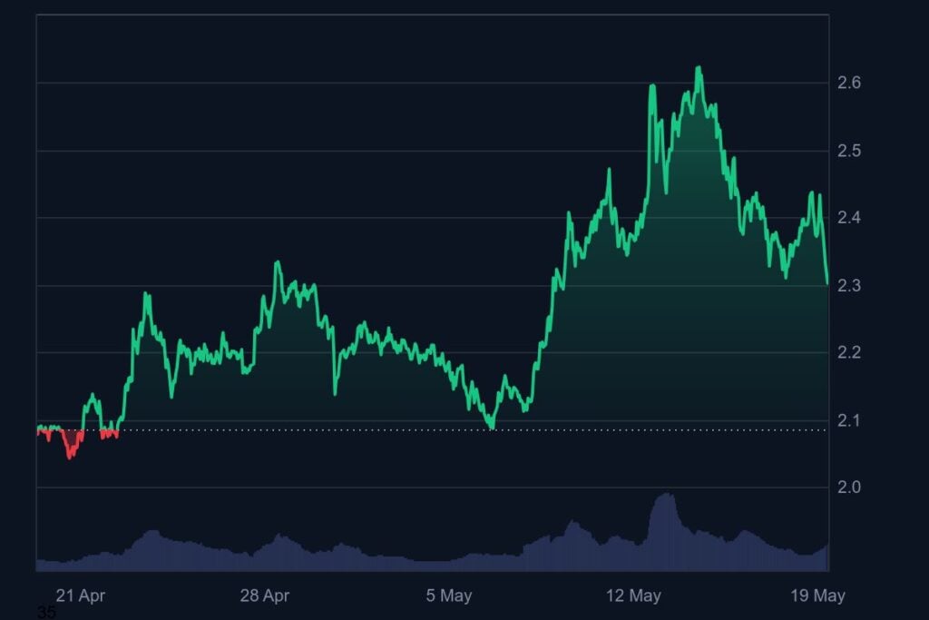 Analisi tecnica prezzo XRP