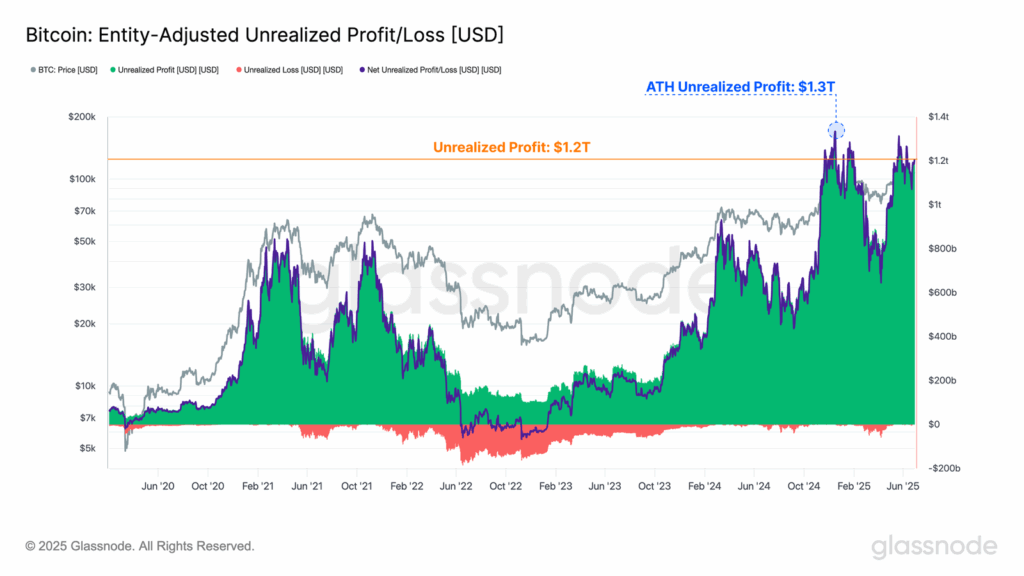 Bitcoin: the return to profitability pushes BTC in the direction of new highs