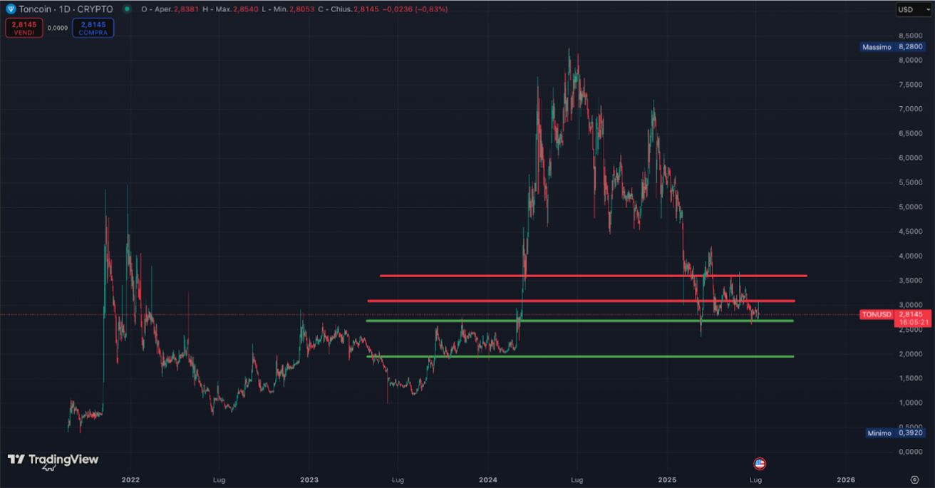 Comprar toncoin (96) foto