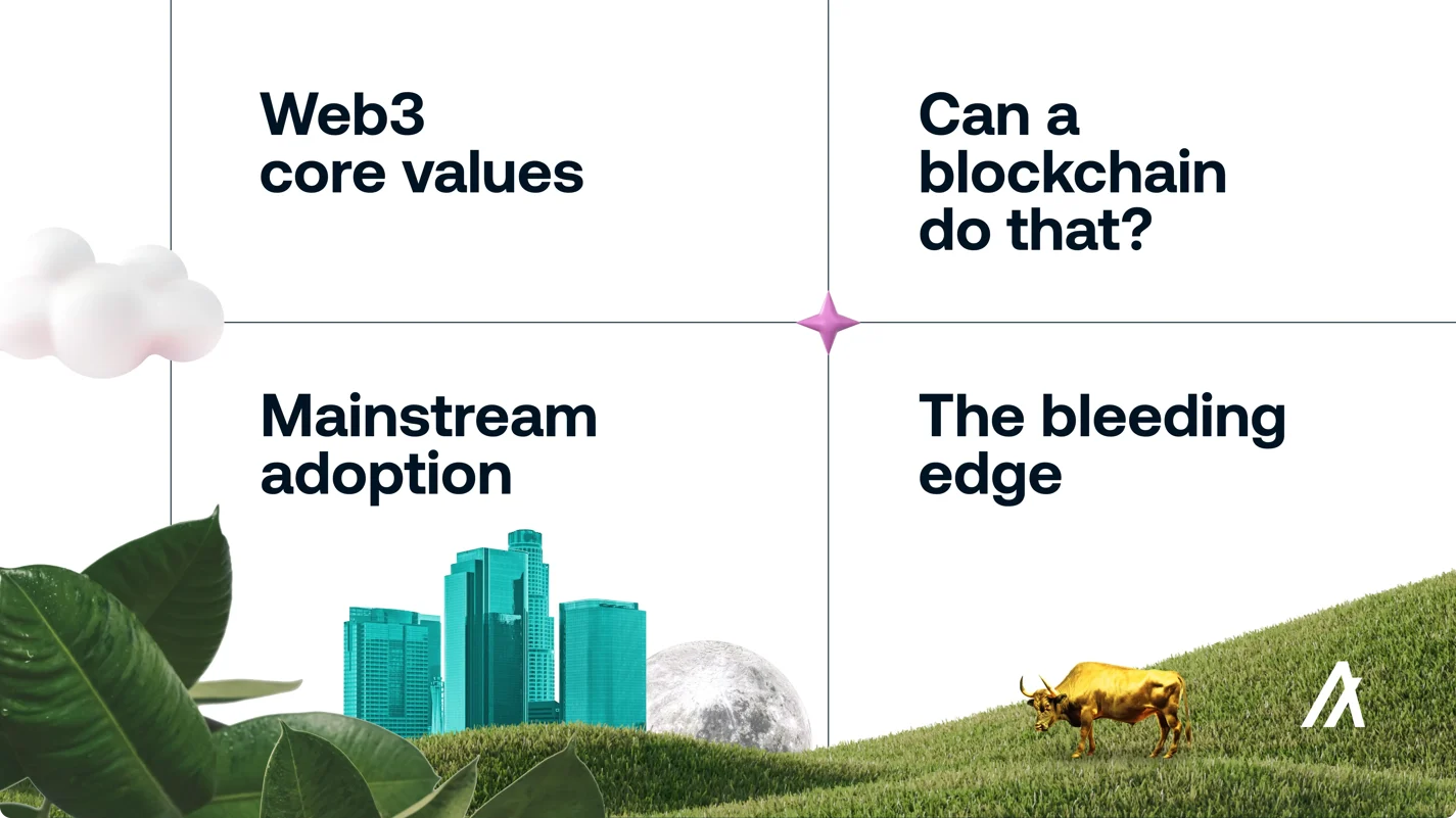 Algorand, 2025+ 로드맵 공개: 블록체인 채택의 새로운 시대
